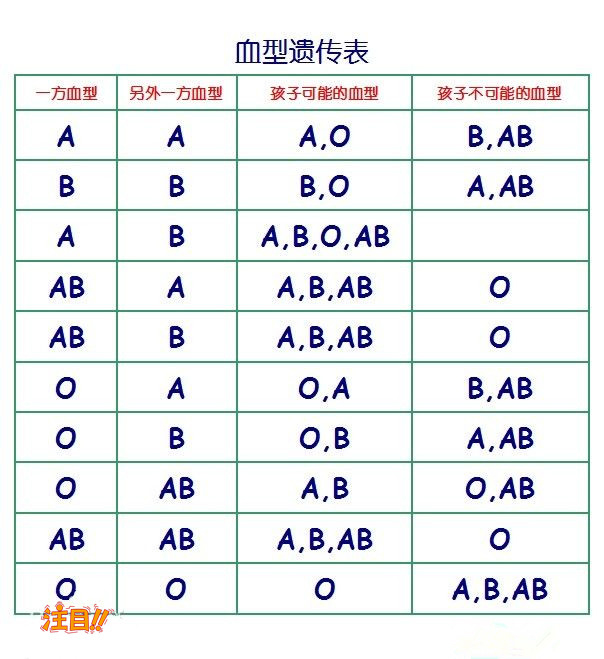 云南亲子鉴定机构出结果要多久,云南专业DNA检验鉴定中心哪里有